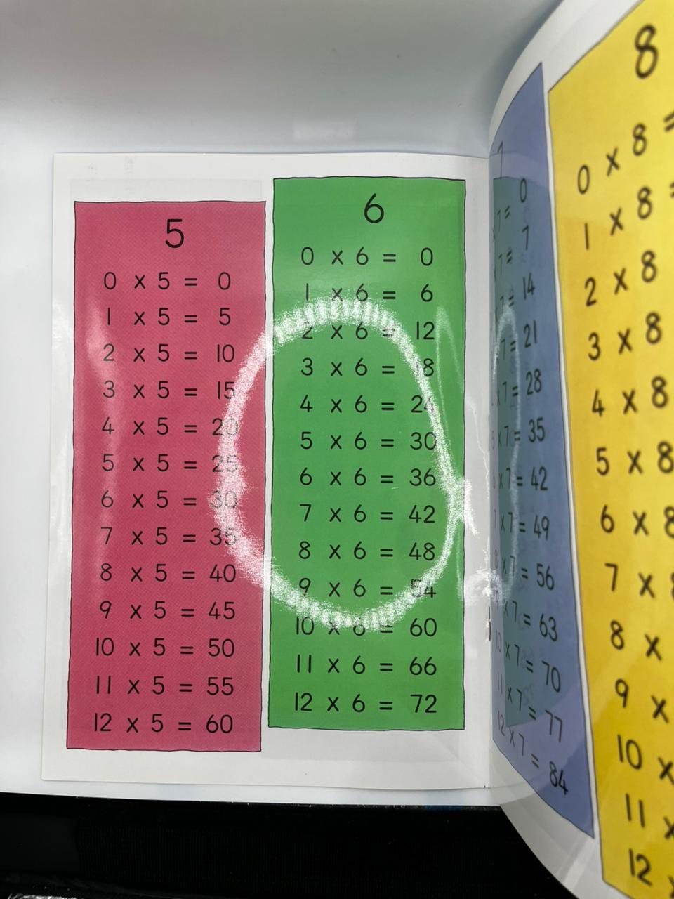 MULTIPLICATION TABLE