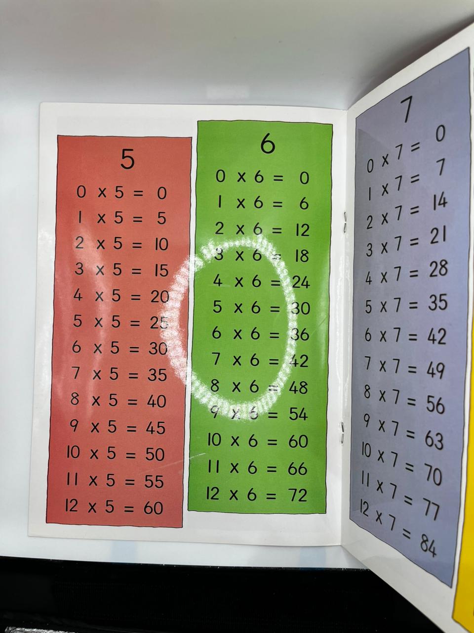 MULTIPLICATION TABLE