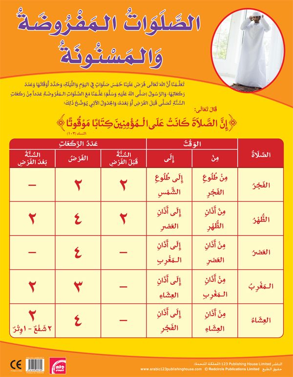 الصَّلَوَاتُ الْمَفْرُوضَةُ وَالْمَسْنُونَةُ