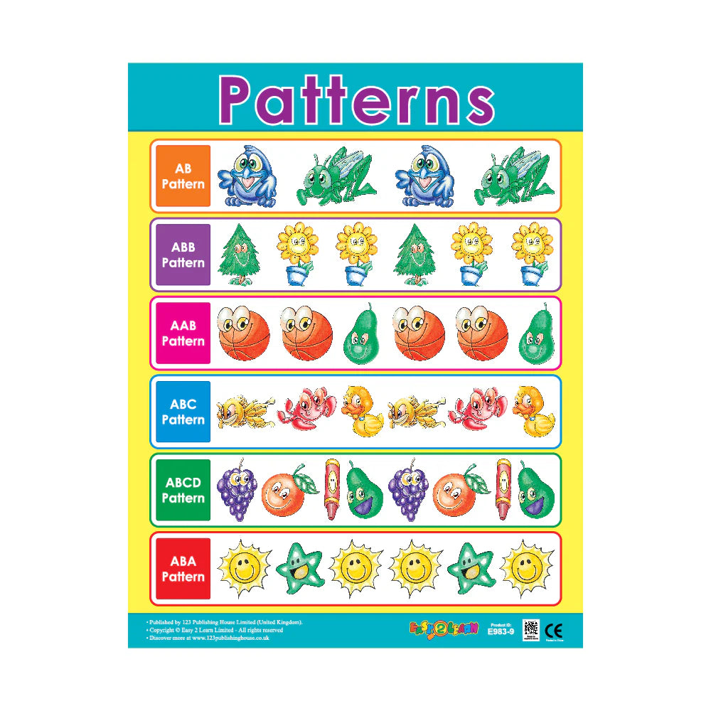 CHART BOARD ( PATTERNS )