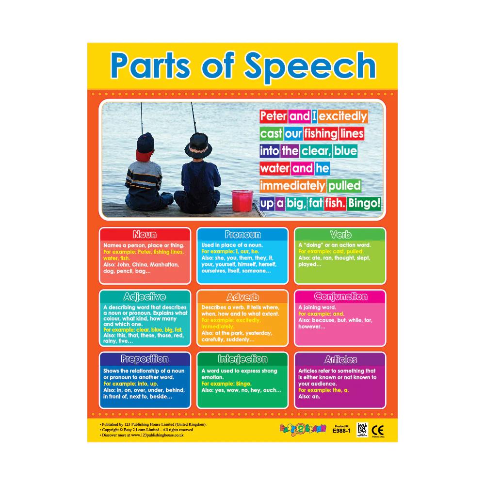 CHART BOARD ( PART OF SPEECH )