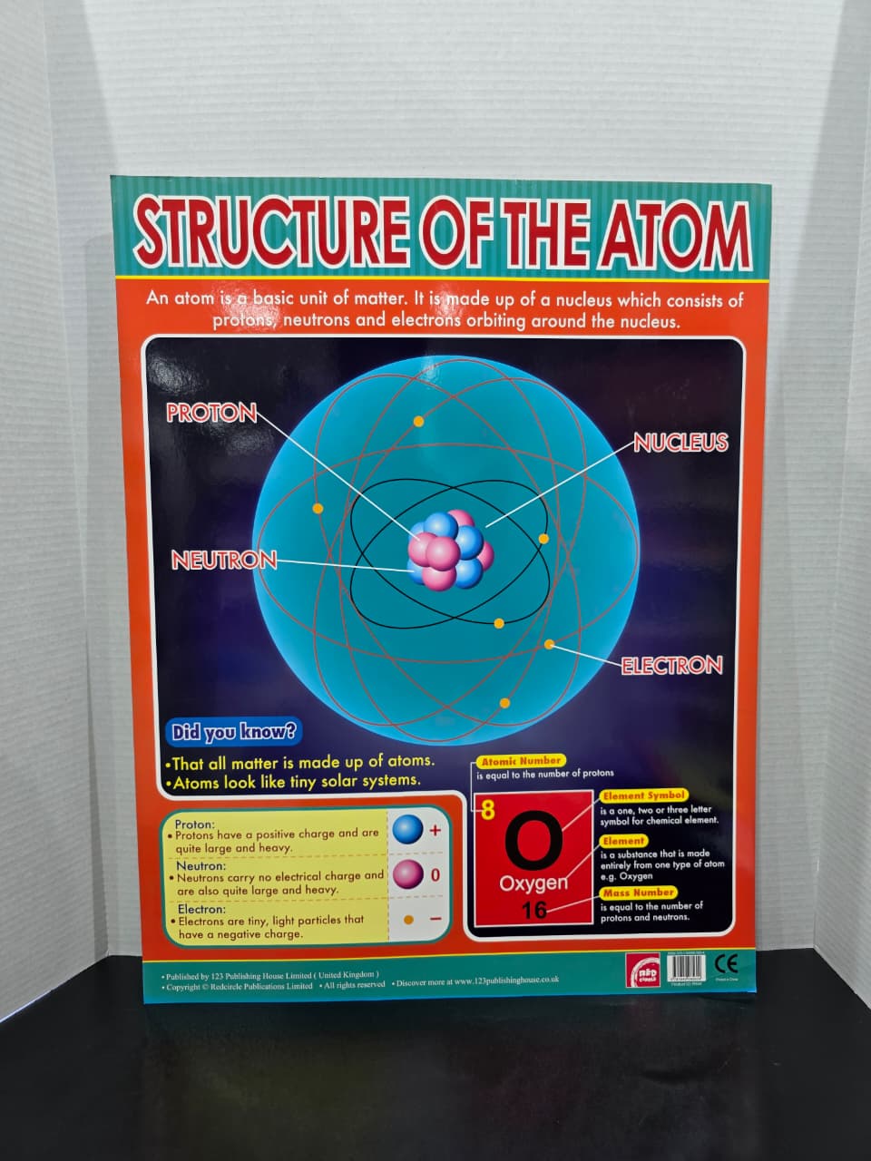 CHART BOARD - STRUCTURE OF THE ATOM