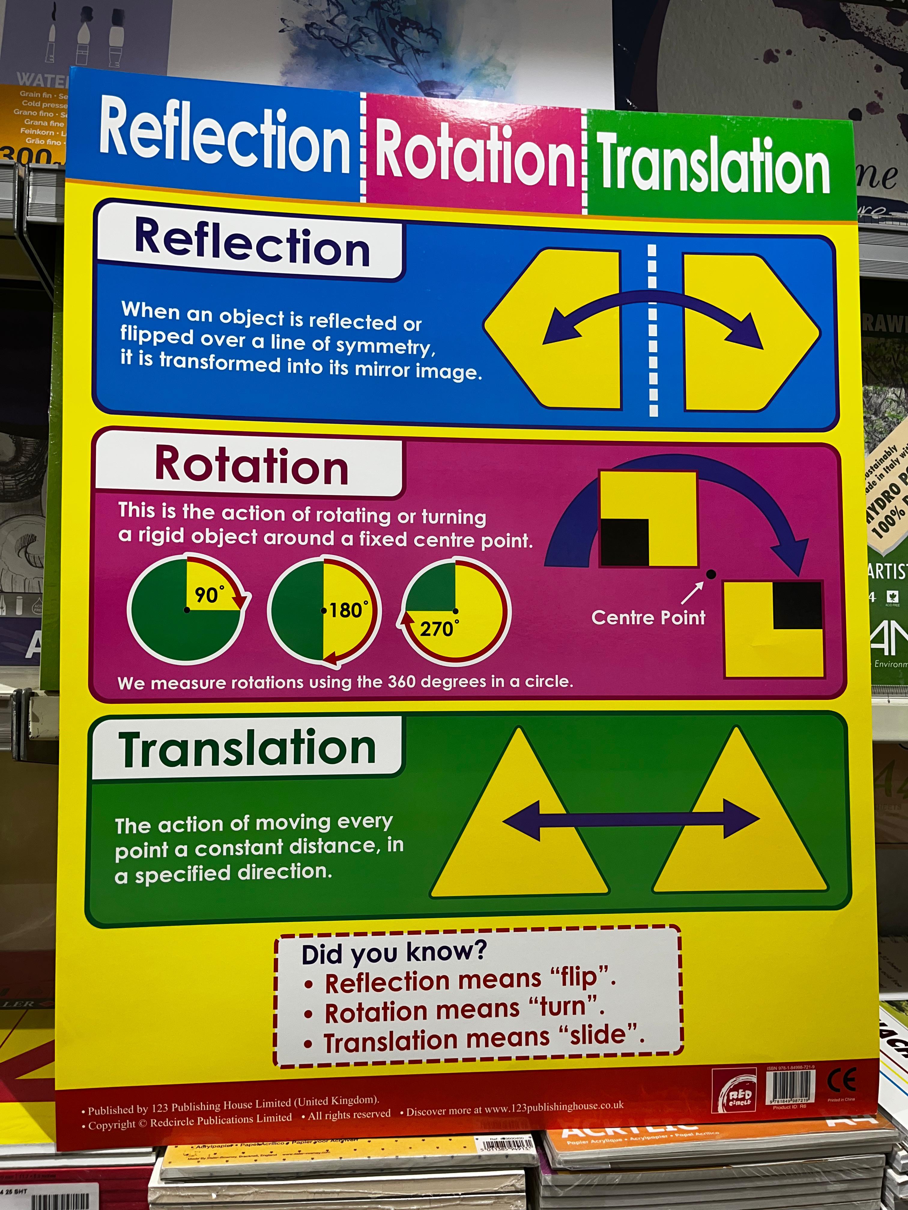 ENGLISH CHART BOARD - REFLECTION/ ROTATION/ TRANSLATION ID (R6)