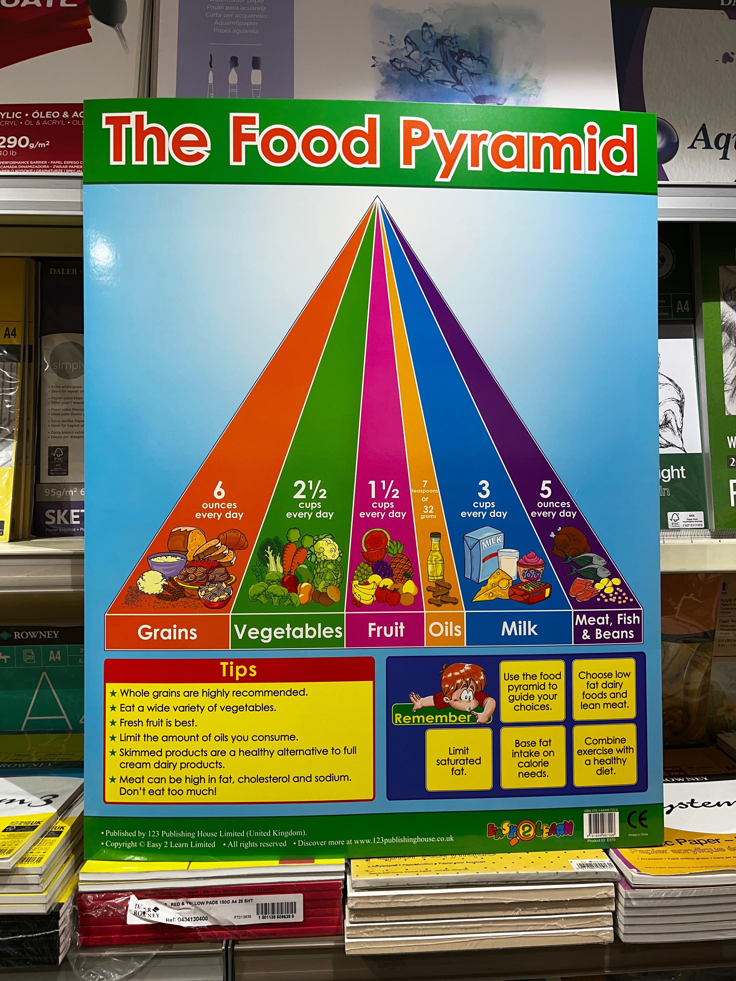 ENGLISH CHART BOARD - THE FOOD PYRAMID ID (E570)