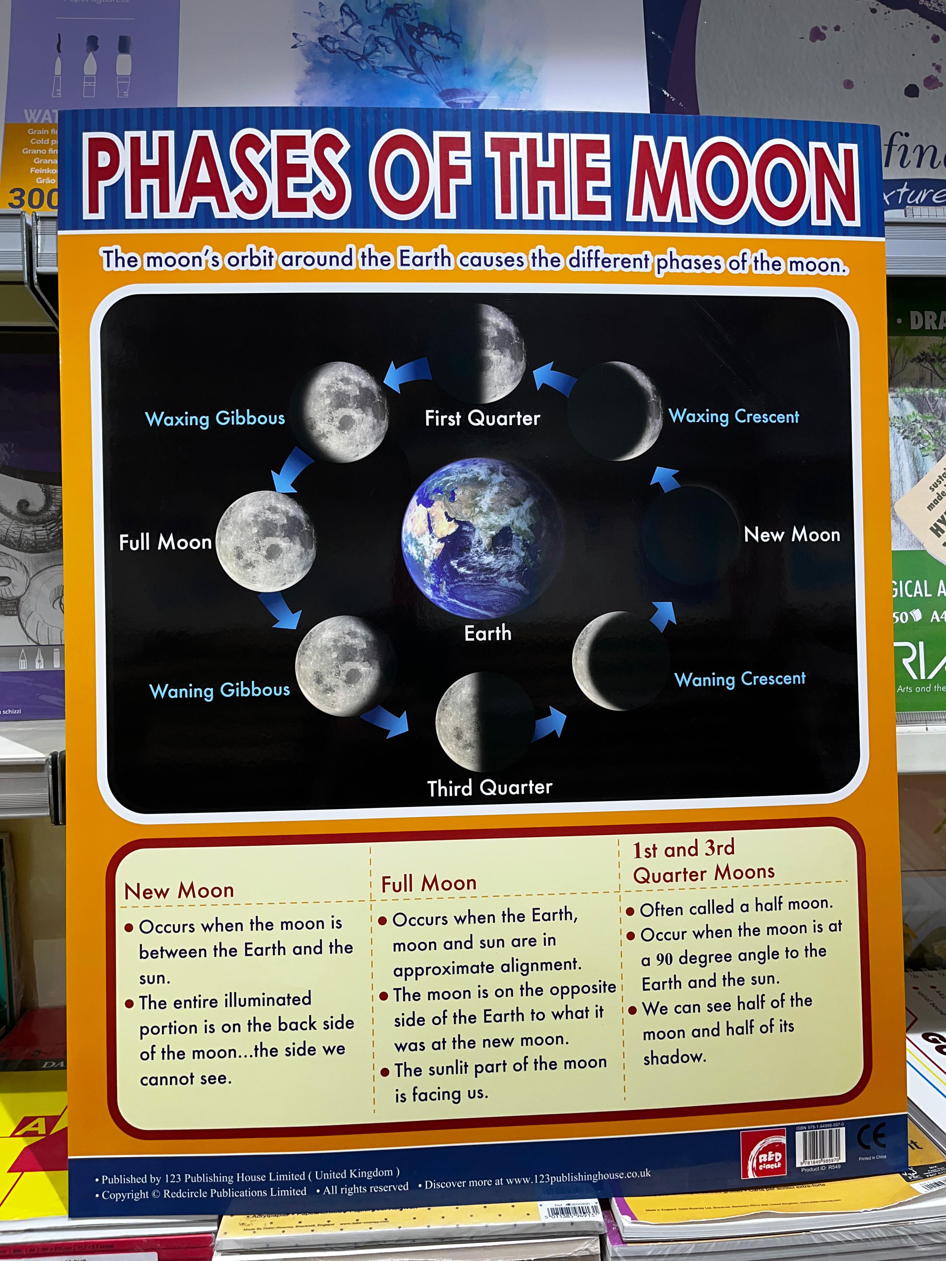 ENGLISH CHART BOARD - PHASES OF THE MOON ID (R549)