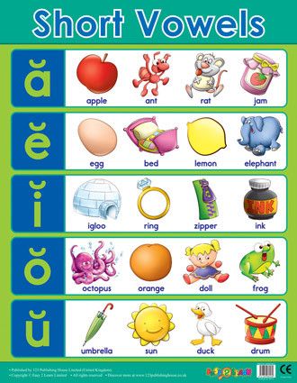 CHART BOARD ( SHORT VOWELS )