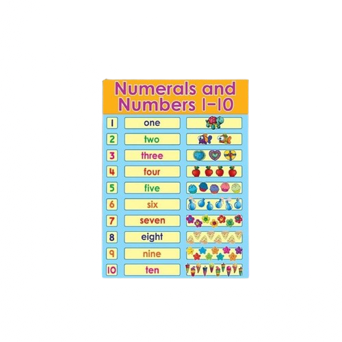 CHART BOARD ( NUMERALS AND NUMBERS 1-10 )