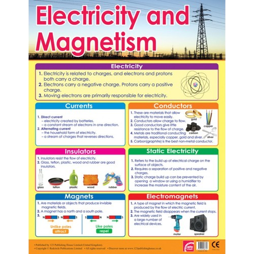 CHART BOARD ( ELECTRICITY AND MAGNETISM )