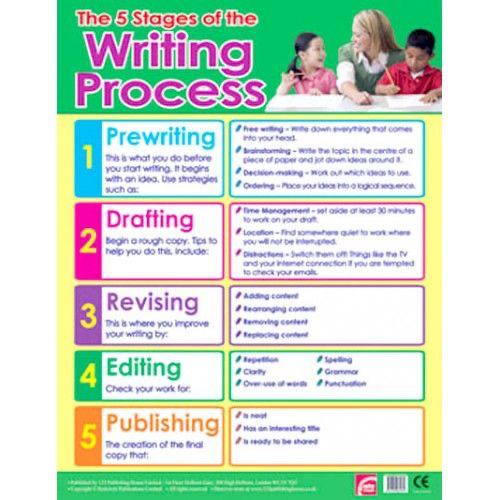 5 Writing Process CHART BOARD ( THE 5 STAGES OF THE WRITING PROCESS ) – Dar Al Hayat