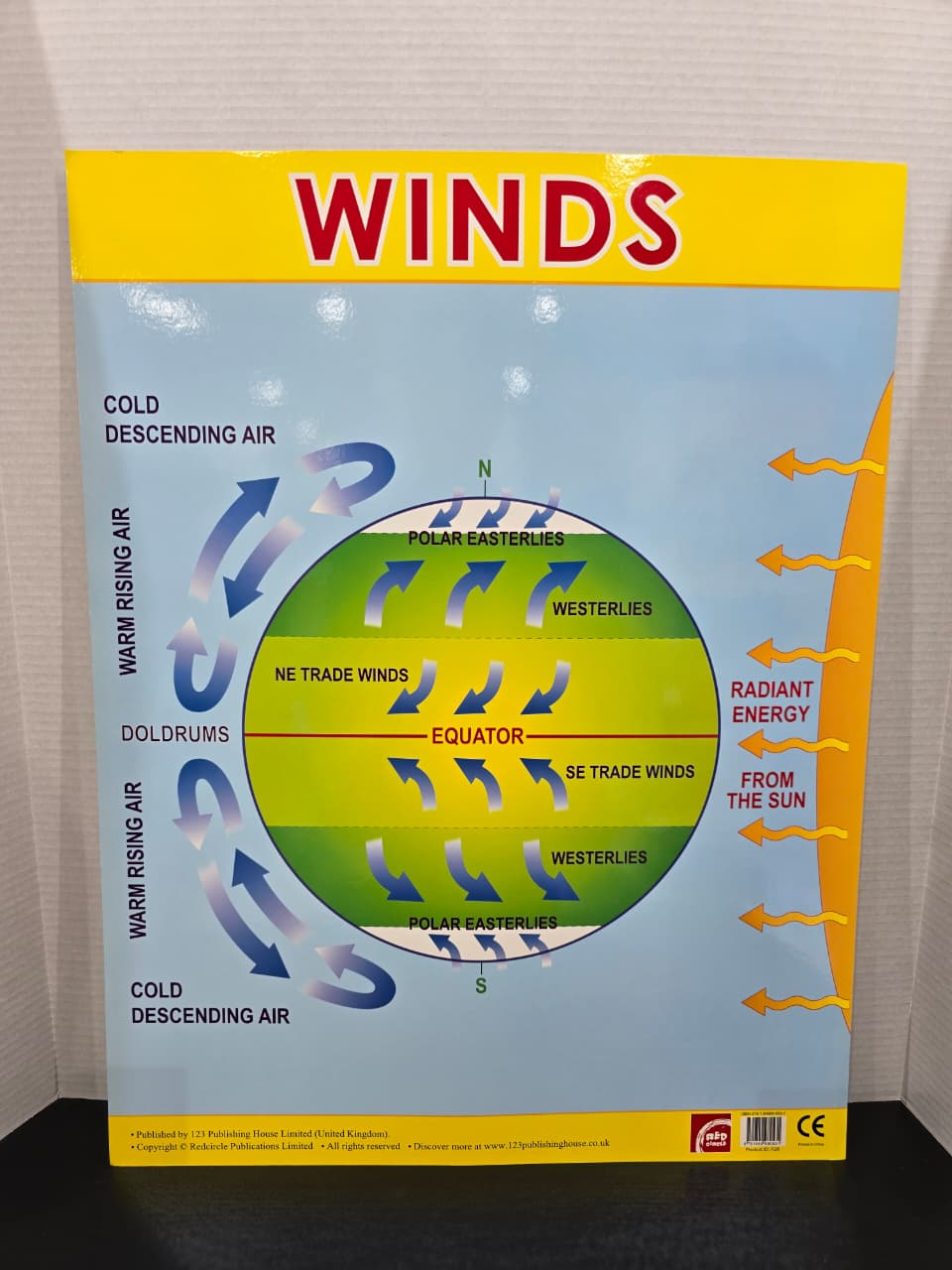 CHART BOARD - WINDS