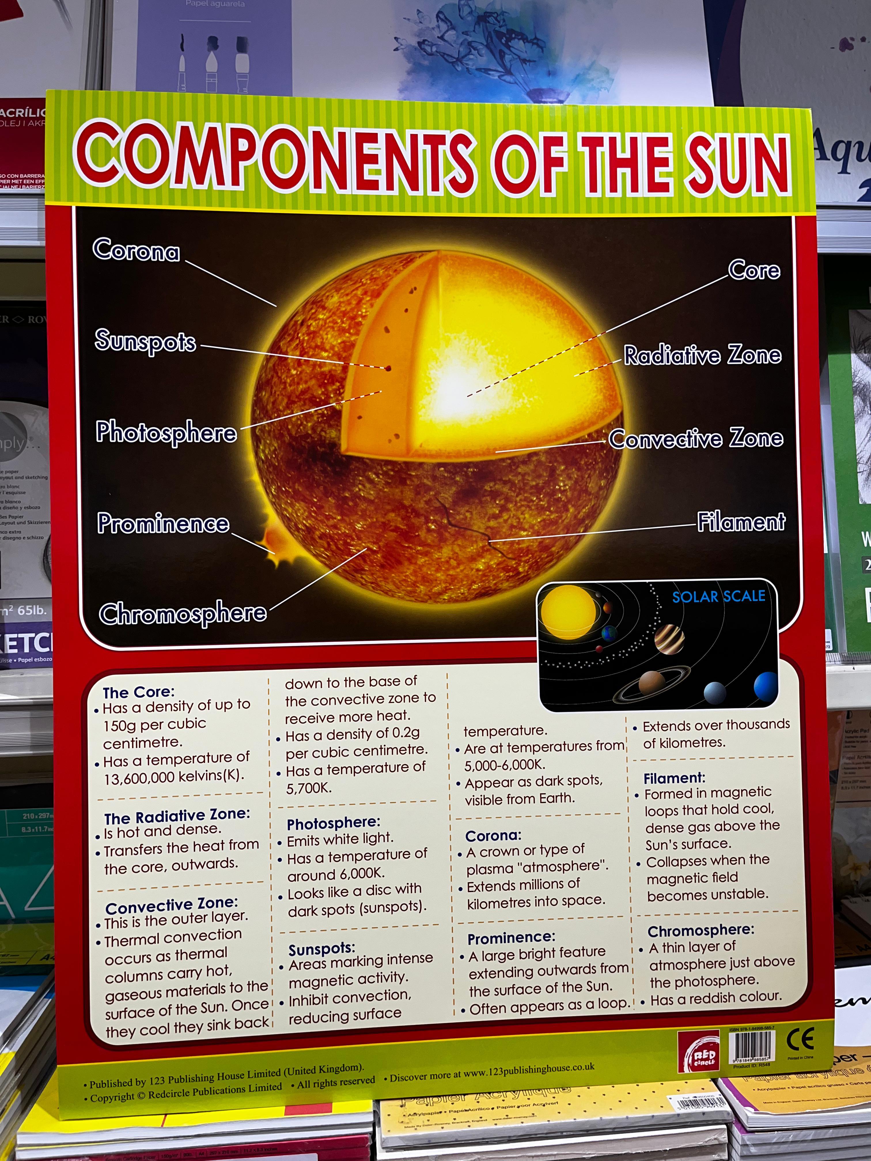 ENGLISH CHART BOARD - COMPONENTS OF THE SAND ID  (R548)