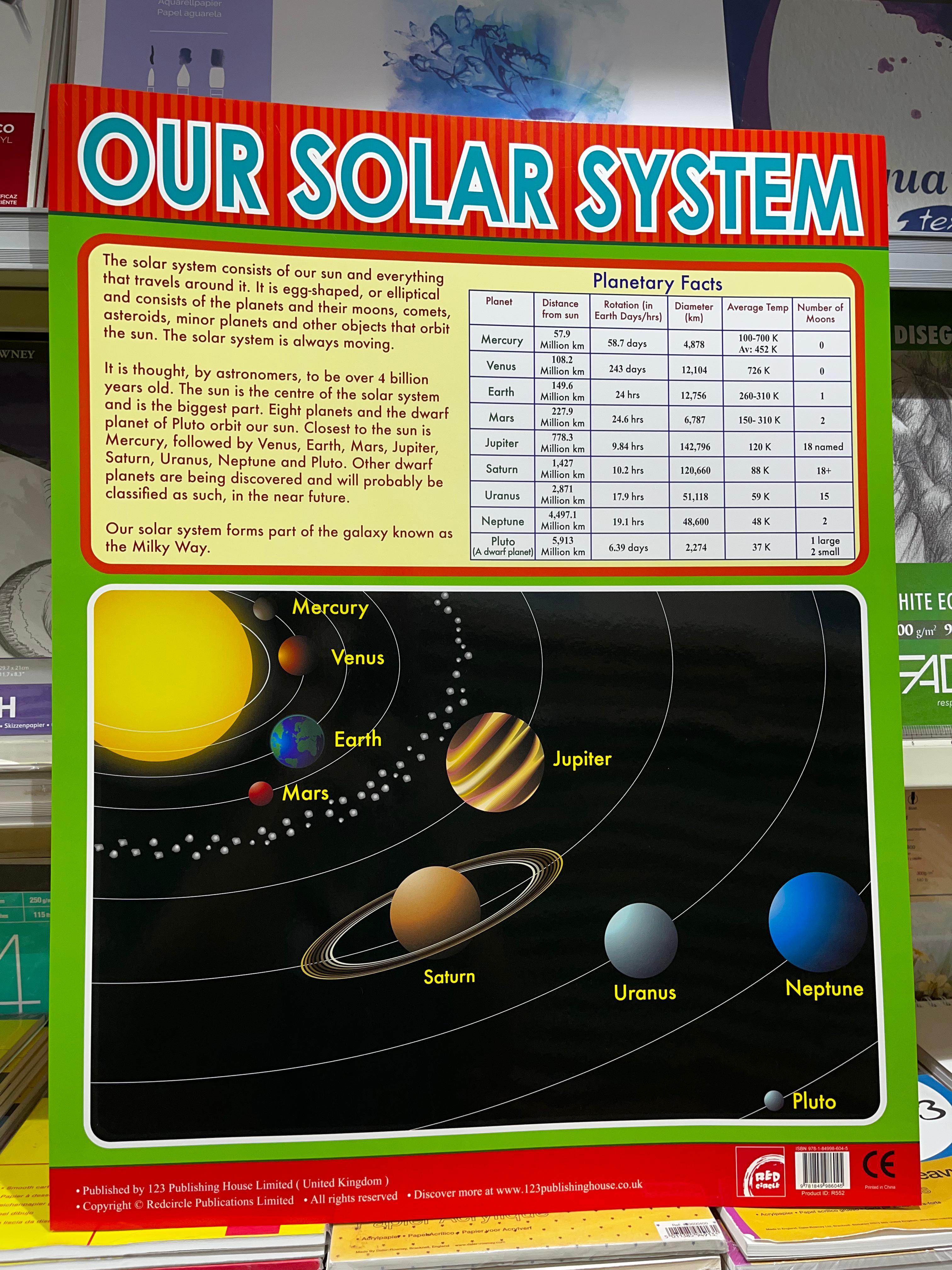 ENGLISH CHART BOARD - OUR SOLAR SYSTEM ID (R552)