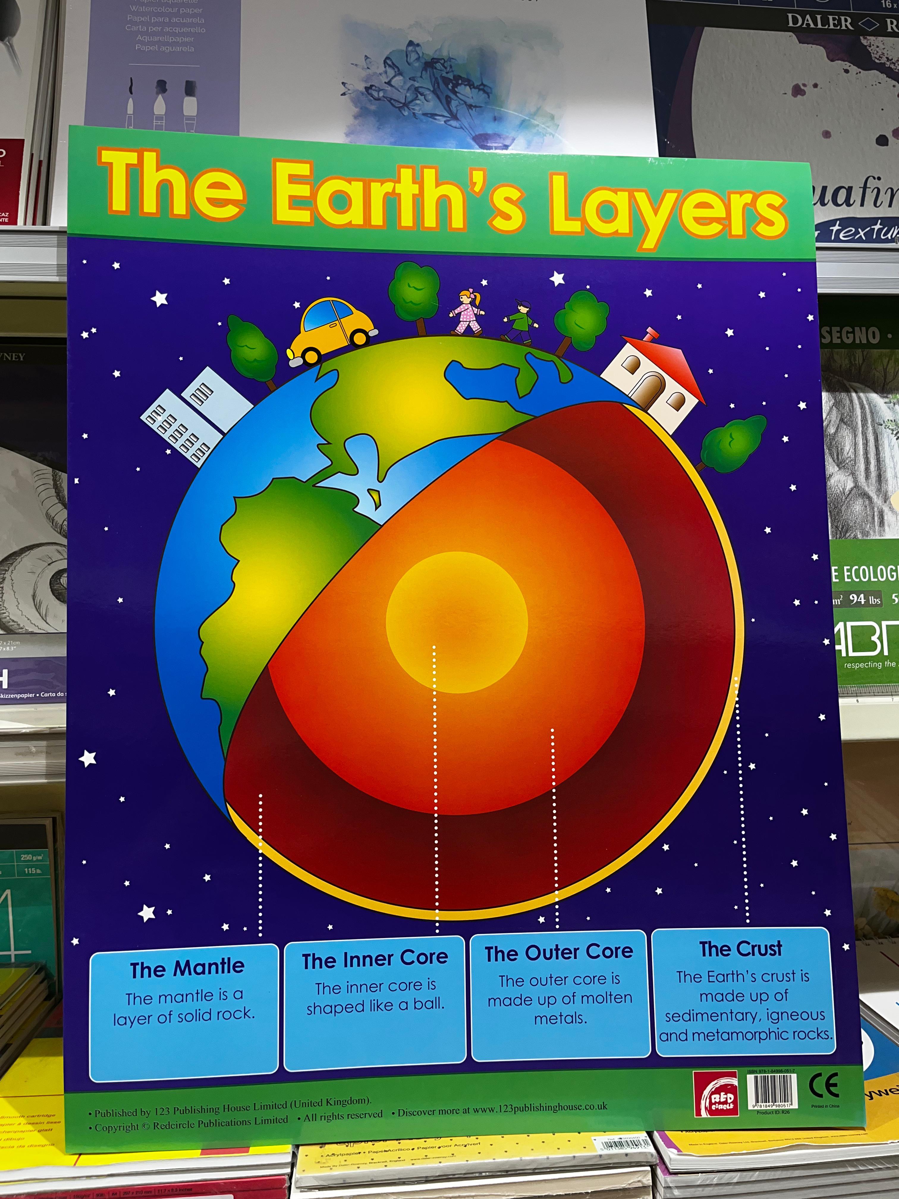 ENGLISH CHART BOARD - THE EARTH'S LAYERS ID (R26)