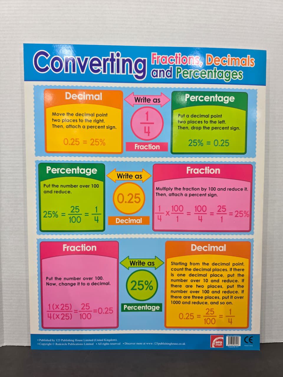 ENGLISH CHART BOARD - ID R11