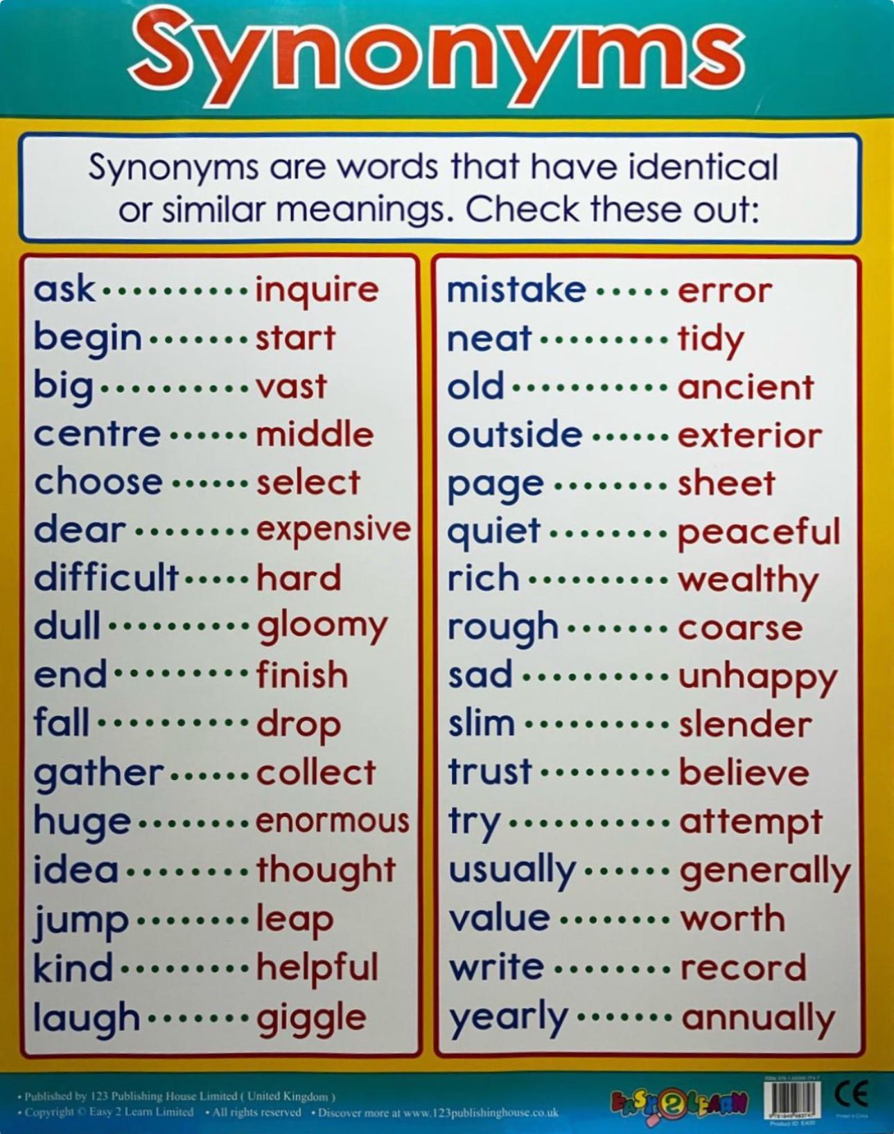 CHART BOARD ( SYNONYMS )
