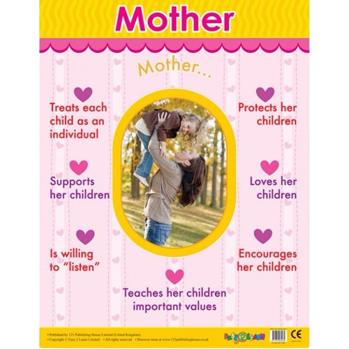 CHART BOARD ( MOTHER )