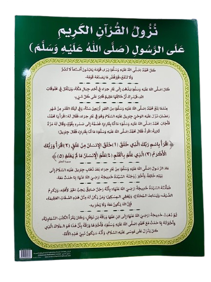 نُزُولُ القُرْآنِ الكَرِيمِ عَلَى الرَّسُول ﷺ