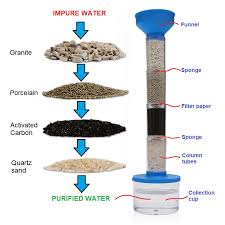 WATER SCIENCE KIT